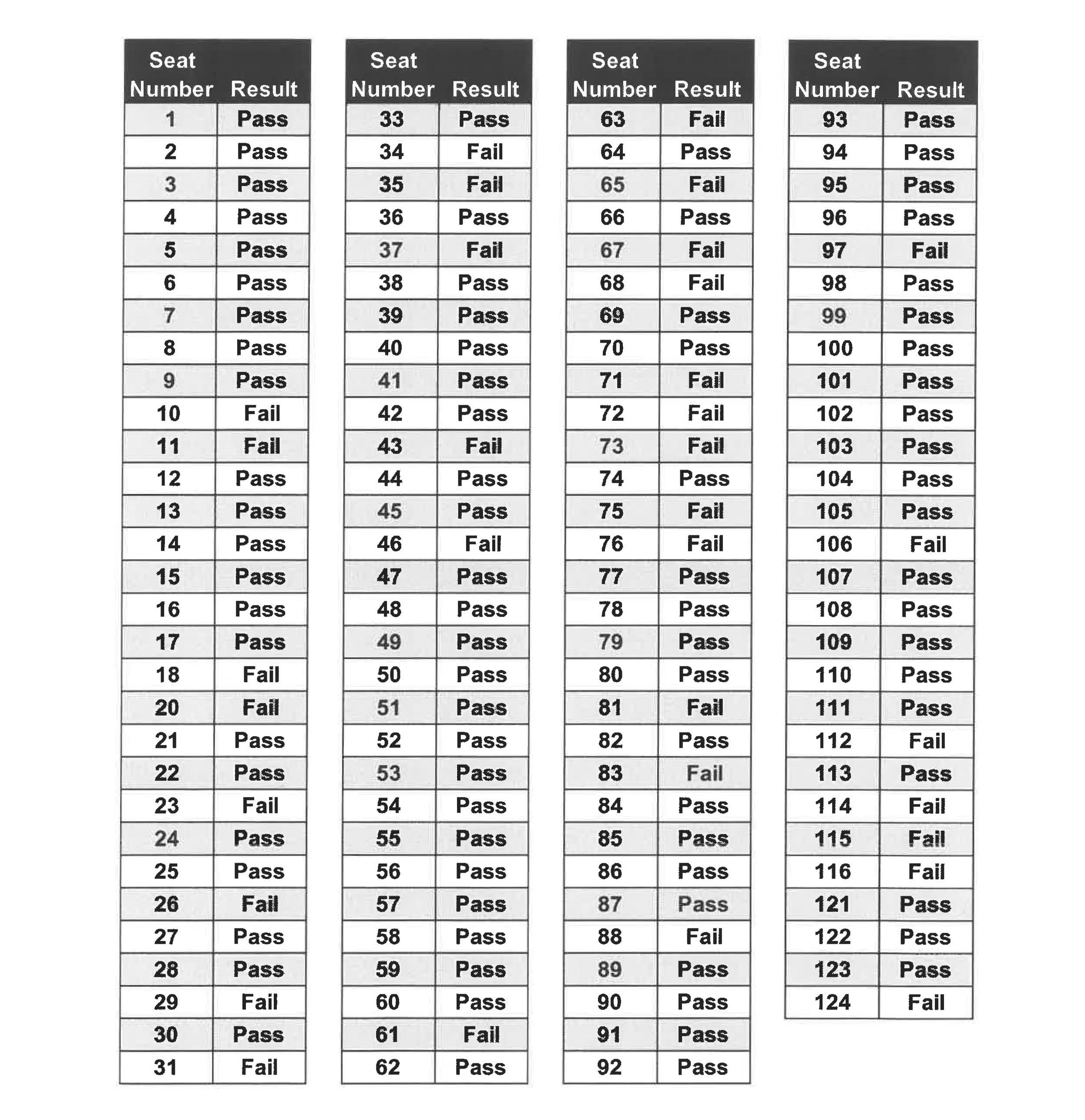 Bar Admissions Bar Exam Results West Virginia Judiciary