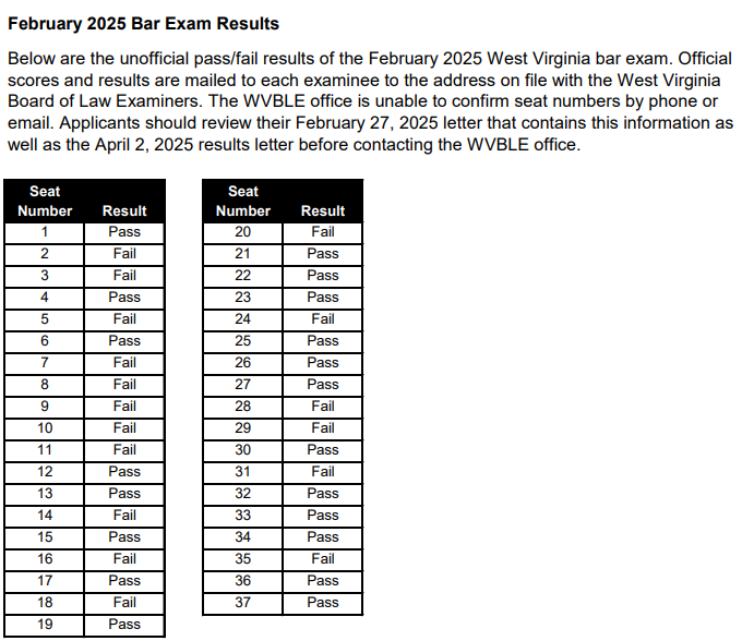 barexamresults